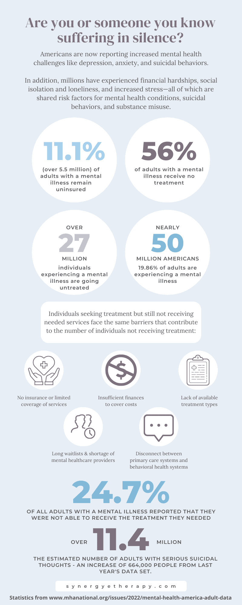 2022 Infographic 1